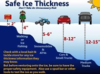 Safe Ice Thickness