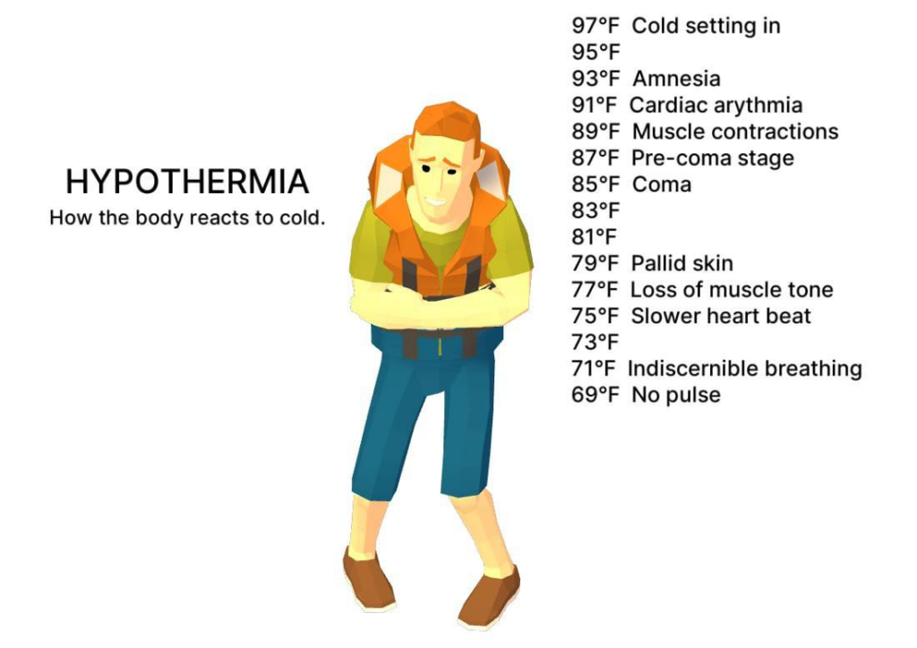 Infographic on Hypothermia